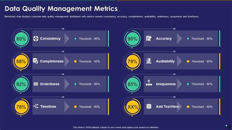 Data Quality Management Metrics Collection Of Quality Control Templates ...