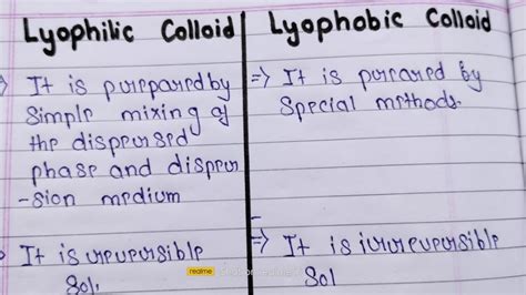 Difference between Lyophilic Colloid and Lyophobic Colloid in English ...