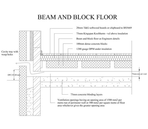 Floor Detail Section