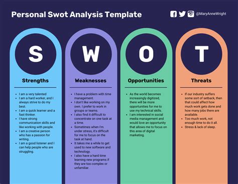 SWOT Analysis Template Word - Venngage