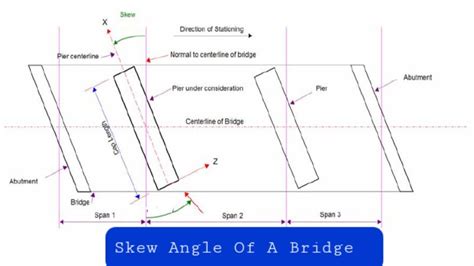 What Is Skew Angle Of A Bridge?