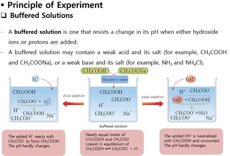 Solved Preparation of Buffer Solution Experiment: I uploaded | Chegg.com