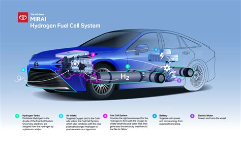 Hydrogen Fuel Cell Engine