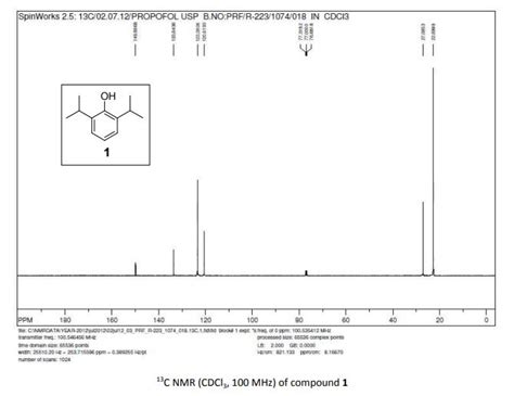 PROPOFOL – Drug Approvals International