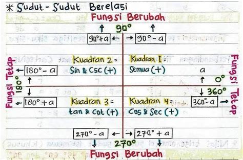 Sudut-Sudut Berelasi | Quizizz