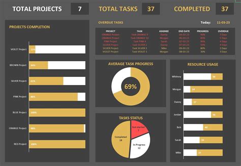 Excel Metrics Dashboard Template