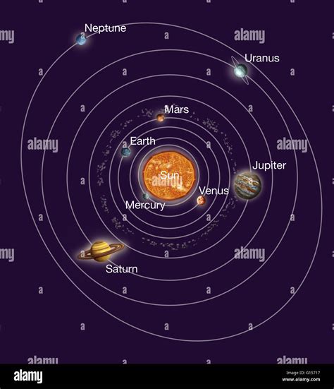 Solar System Planets In Orbit