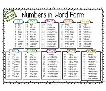 numbers in word form charts by jamiep123 teachers pay - numbers in ...