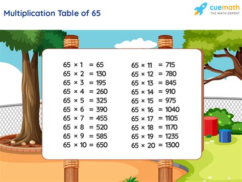 Table of 65 - Learn 65 Times Table | Multiplication Table of 65