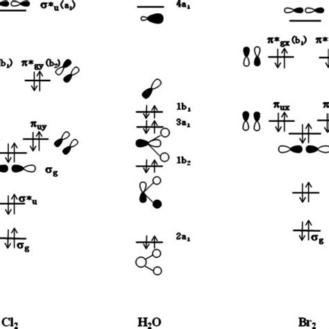 Optimized structures of the H2O-Br2 + complex calculated at the UMP2 ...