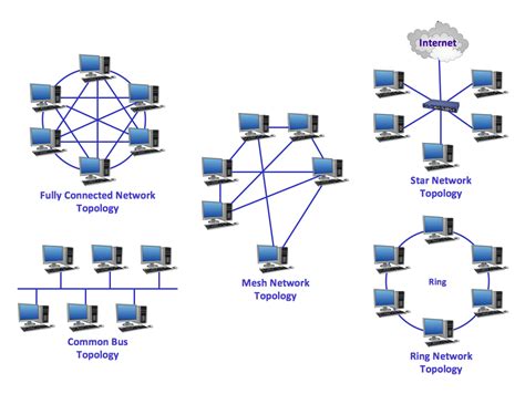 Network Topologies | Network Topology Illustration | Point to Point ...