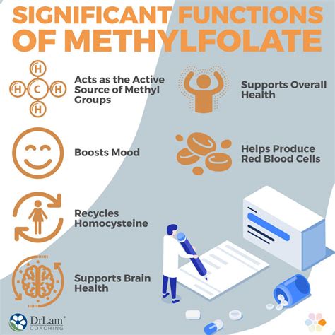 Dangerous Methylfolate Side Effects: How to Get Vitamin B9 Safely