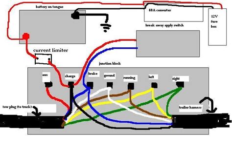 trotwood trailer wiring - Google Search Trailer Plans, Trailer Build ...