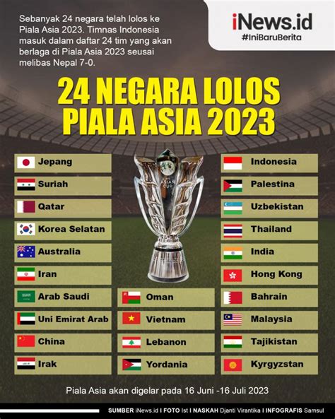 Infografis Daftar Lengkap 24 Negara Lolos Piala Asia 2023