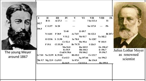 Julius Lothar Meyer’s Periodic Table with vertical display of periods ...