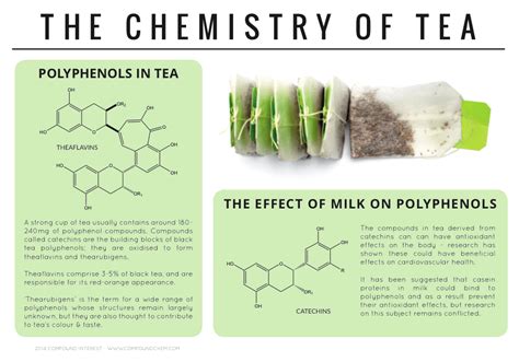 Polyphenols & Antioxidants