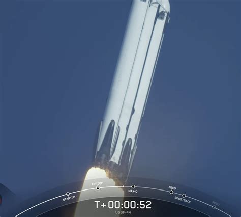 SpaceX Falcon Heavy Launch Success | NextBigFuture.com