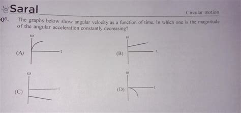 The graphs below show angular velocity as a function... - Physics