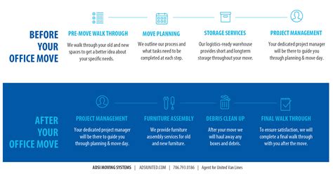 How to Plan a Stress-free Office Move - ADSI