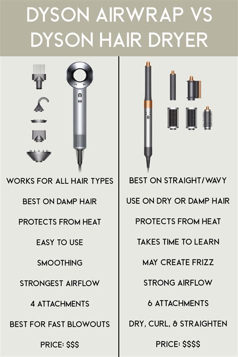 Dyson Hair Dryer vs. Dyson Airwrap: Which is Better? | Natalie Yerger