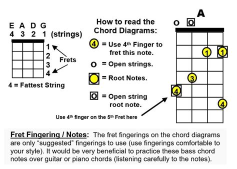 Bass Guitar Chord Notes