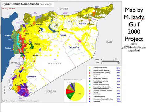 The History of the Alawites and the Future of Syria – Georgia Political ...