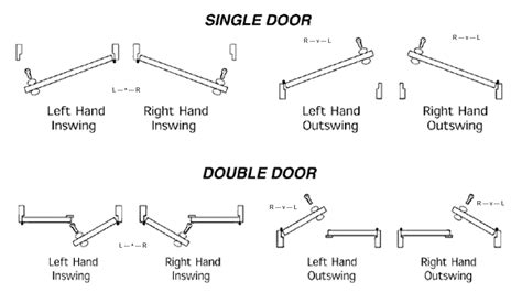 How do you determine if a door is Right Handed (RH) or Left Handed (LH ...