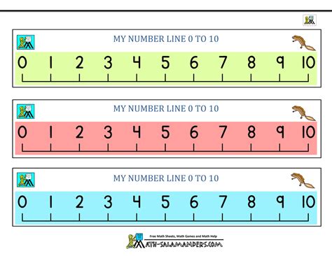 Number Line Kindergarten Printable - Printable Templates