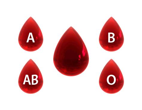 Blood Types