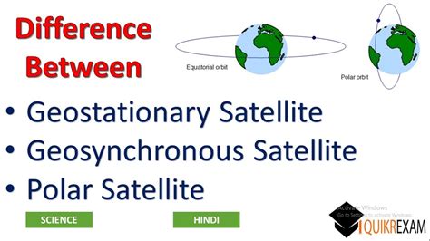 Geosynchronous And Geostationary Orbit