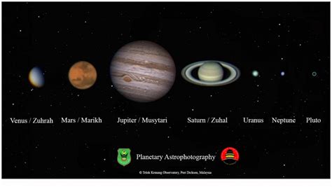 Zuhal Planet In English : Saksikan Pertembungan Planet Musytari Dan ...