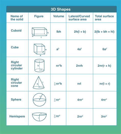 Volume Formula Sheet Grade 6