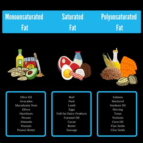 Monounsaturated Fat Examples