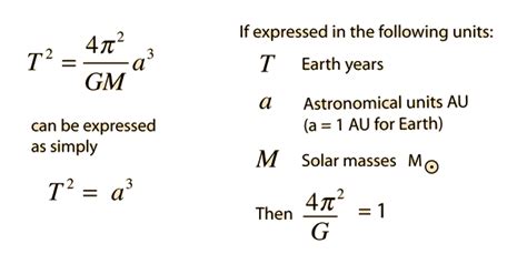 Kepler's Laws | Math, Social responsibility, Physics