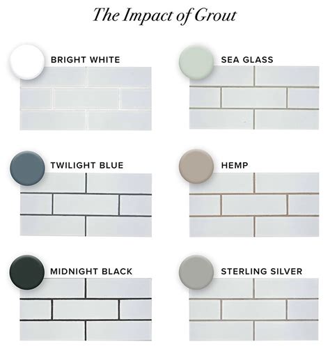 Bathroom Tile Grout Color – Rispa