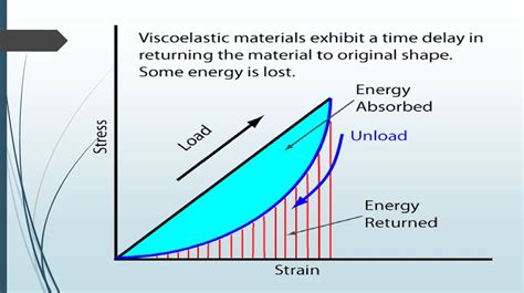 Viscoelasticity - презентация онлайн