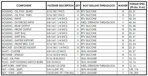 Oil Plug Torque Chart - Templates Printable Free