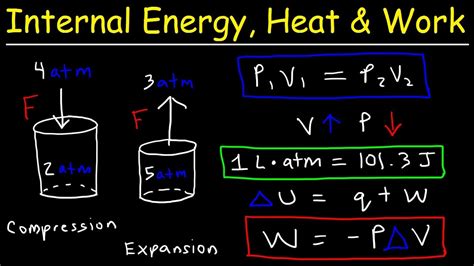 Thermodynamics calculator pressure - cctiklo