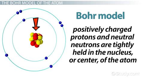 Chapter 6 Elements And The Periodic Table Worksheet Bohr Models ...