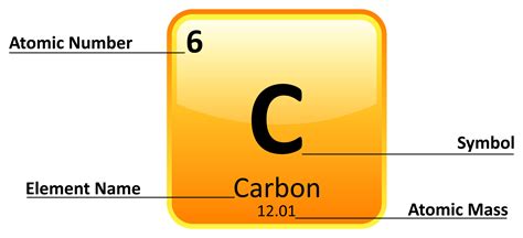 What is an element?