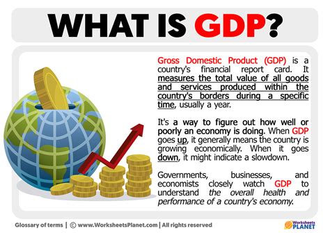 What is GDP | Definition of GDP