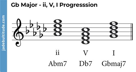 Chords in G Flat Major: A Music Theory Guide