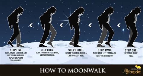 How to Moonwalk in 5 easy steps! Enroll with us and fulfill your dream ...