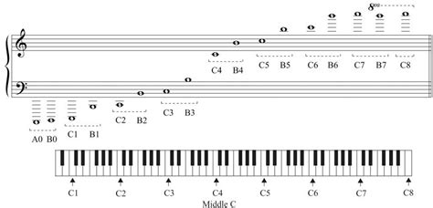 Images of Octave - JapaneseClass.jp