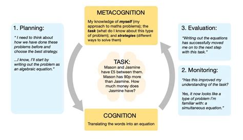 10 Metacognitive Strategies To Develop Independent Learners