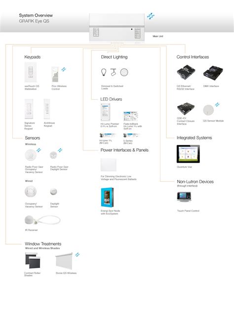 Lutron Grafik Eye Wiring Diagram - Wiring Diagram Pictures