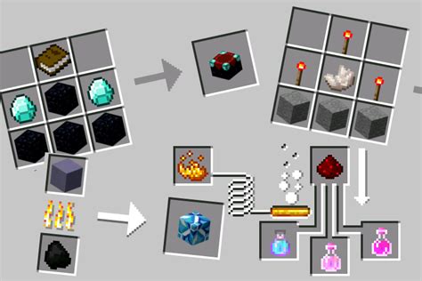 Minecraft crafting recipe - Minecraft Tools