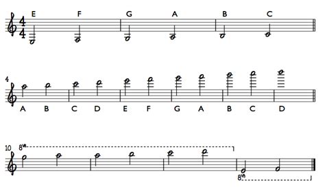 Ledger Lines - Extending the Staff | Self Taught Guitar Lessons