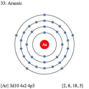 Electron Configuration Of Arsenic