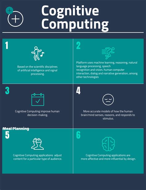 What is Cognitive Computing? Top 10 Cognitive Computing Companies in ...